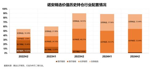 fund talk 具備科技思維的醫(yī)藥投資,尋找與時代契合的大單品