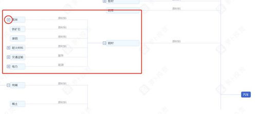 如何在一周內快速了解一個行業