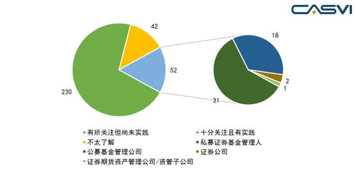 研究 由中基協調查報告看中國esg投資生態體系建設
