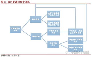 FOF的一小步，中國資產(chǎn)管理的一大步——公募FOF無緣分級基金促產(chǎn)品設(shè)計(jì)與投資管理銜枚疾進(jìn)